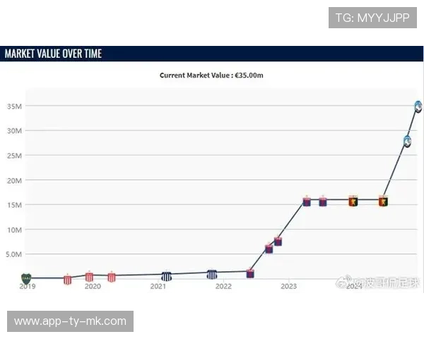意甲历史球员转会记录：市场价值演变