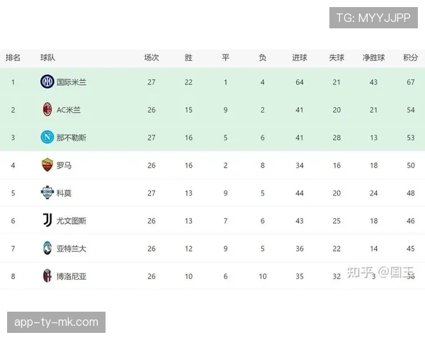 述评：国米提前八轮夺冠在望，意甲冠军悬念或最早于四月终结