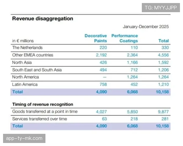 联盟2026年第一季度财报显示：新兴市场收视率与球衣销售同比增长超预期